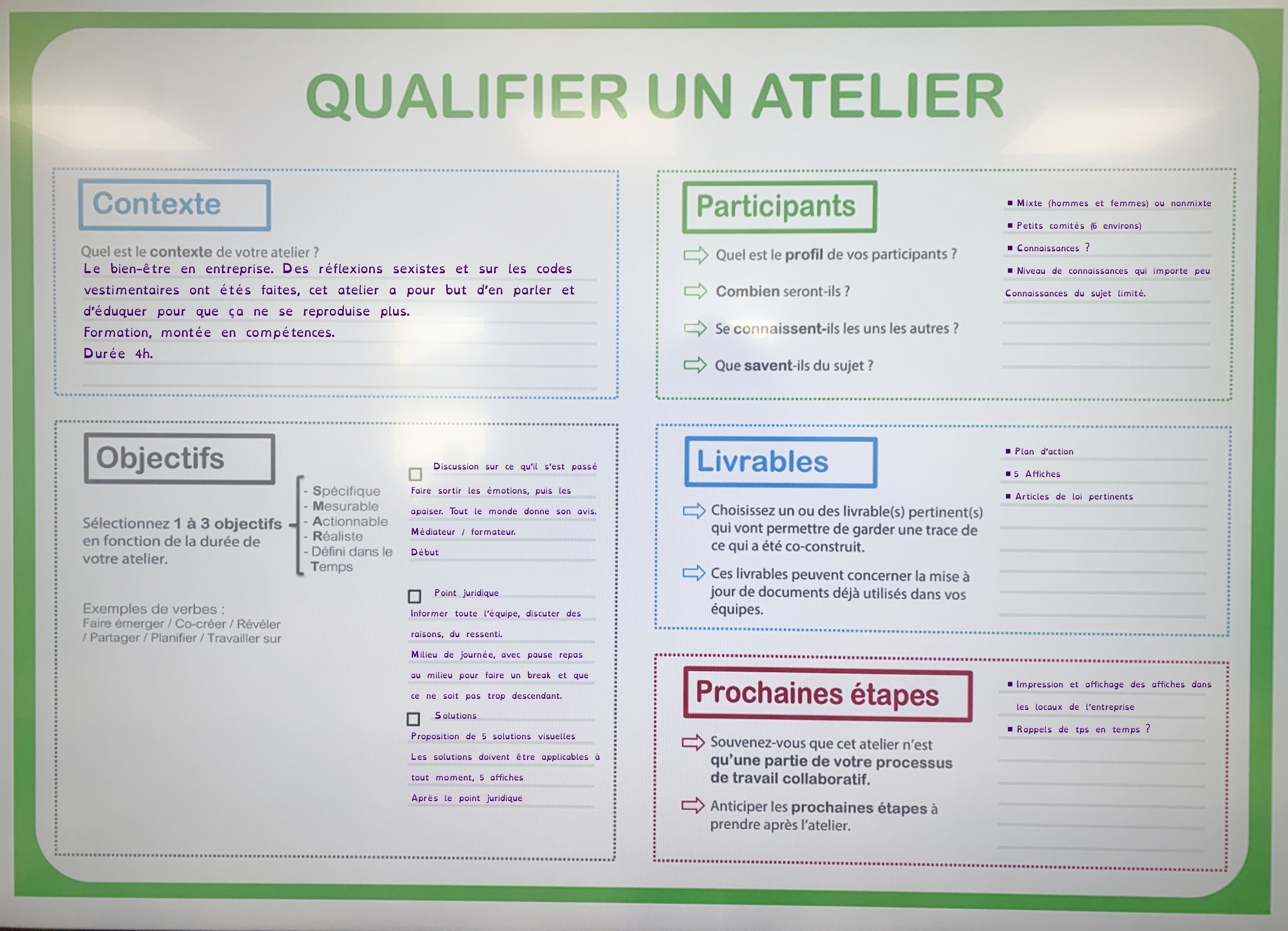 Tableaux de qualification et trame.